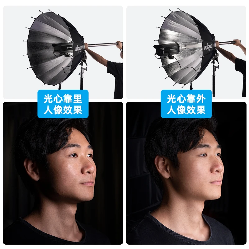 Parabolische reflectieparaplu  - Parabolic Umbrella Deep recensie en prijs